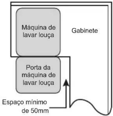 CATA LVI 62012 - Passo 1. Seleccionando o melhor local para a máquina de lavar louça - 2