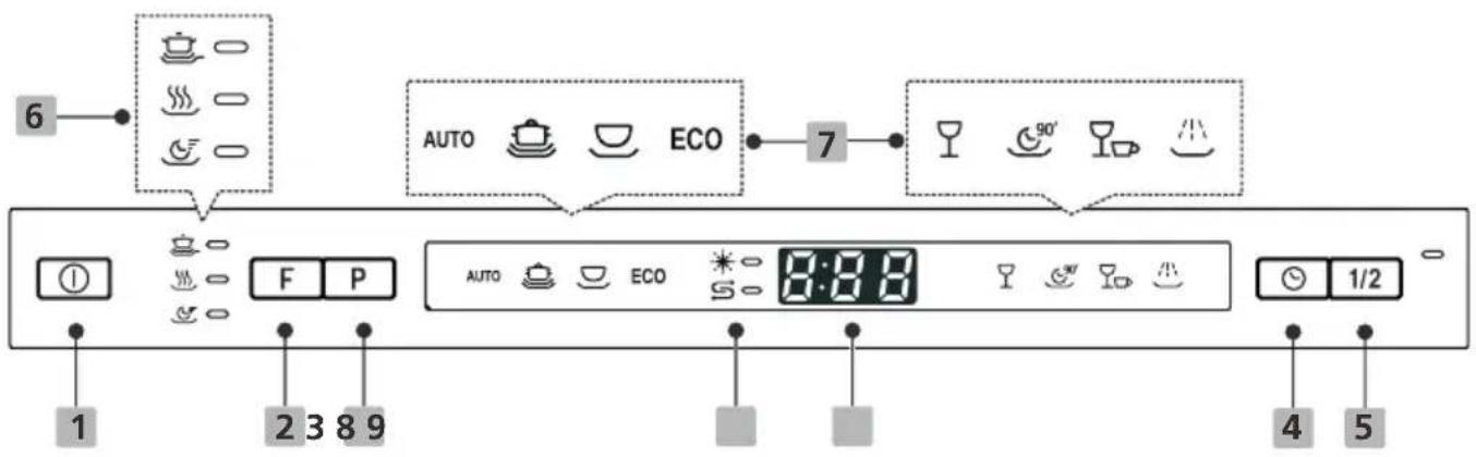 CATA LVI 62012 - Control Panel - 1