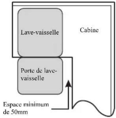CATA LVI 62012 - Étape 1. Sélection de l'emplacement le plus adapté au lave-vaisselle - 2