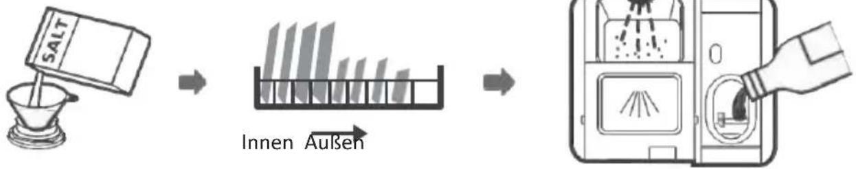CATA LVI 62012 - VERWENDUNG IHRER SPÜLMASCHINE - 1