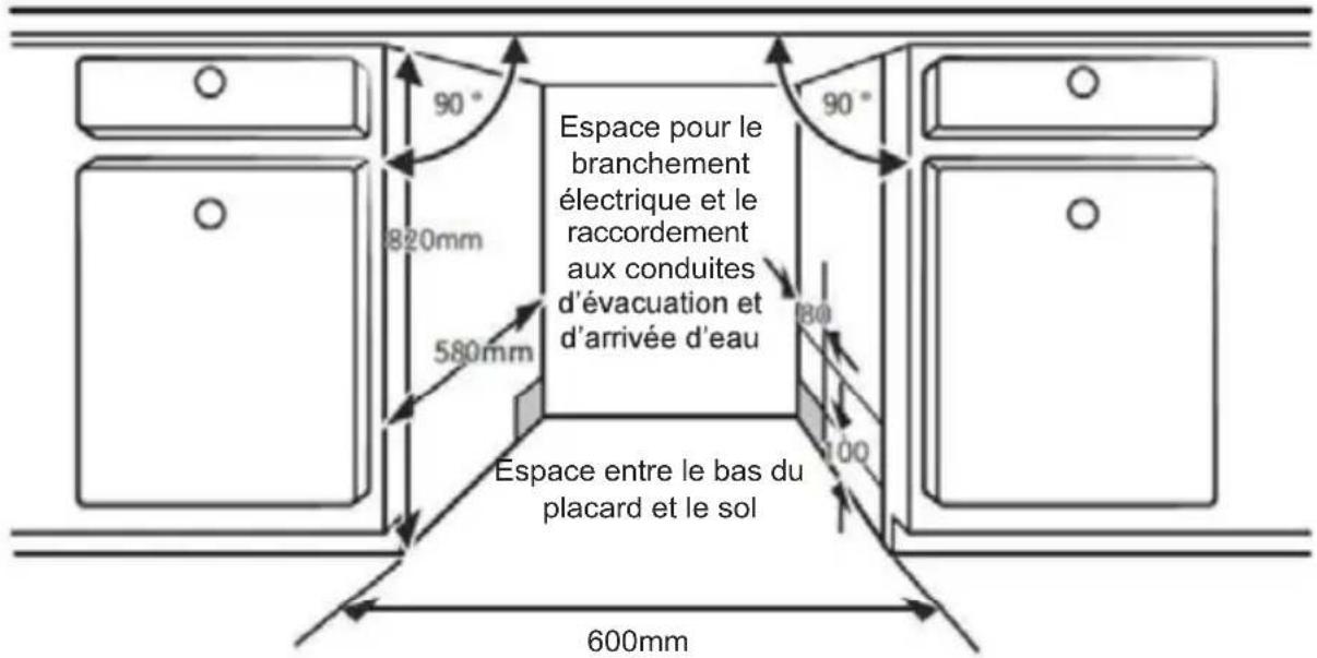 CATA LVI 62012 - Étape 1. Sélection de l'emplacement le plus adapté au lave-vaisselle - 1