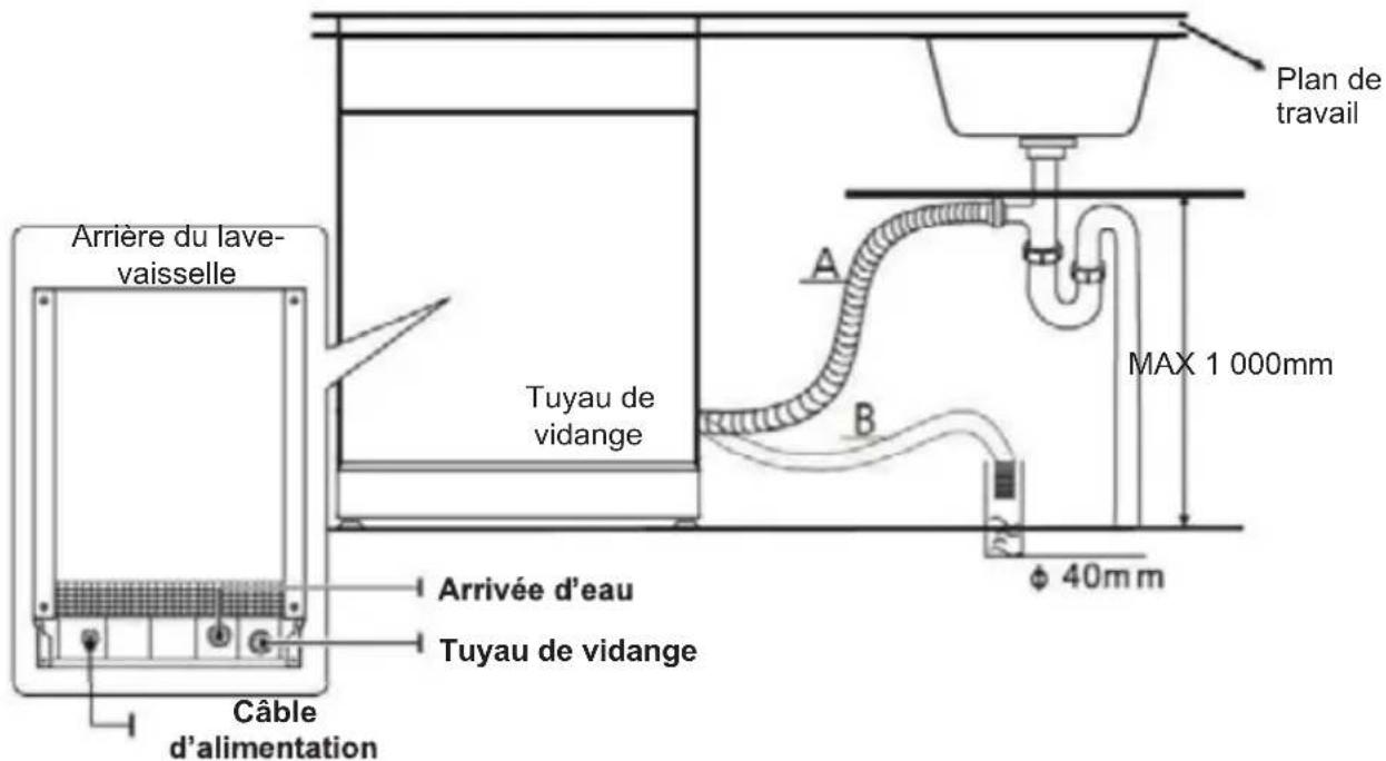 CATA LVI 62012 - • Raccordement du tuyau de vidange - 1