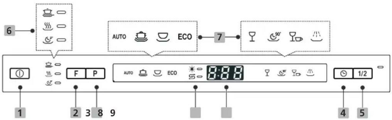 CATA LVI 62012 - Panel de control - 1