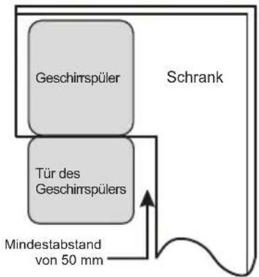 CATA LVI 62012 - Auswahl des besten Standorts für die Spülmaschine - 2