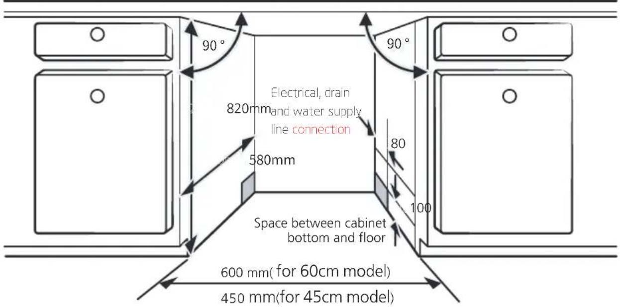 CATA LVI 62012 - Step 1. Selecting the best location for the dishwasher - 1