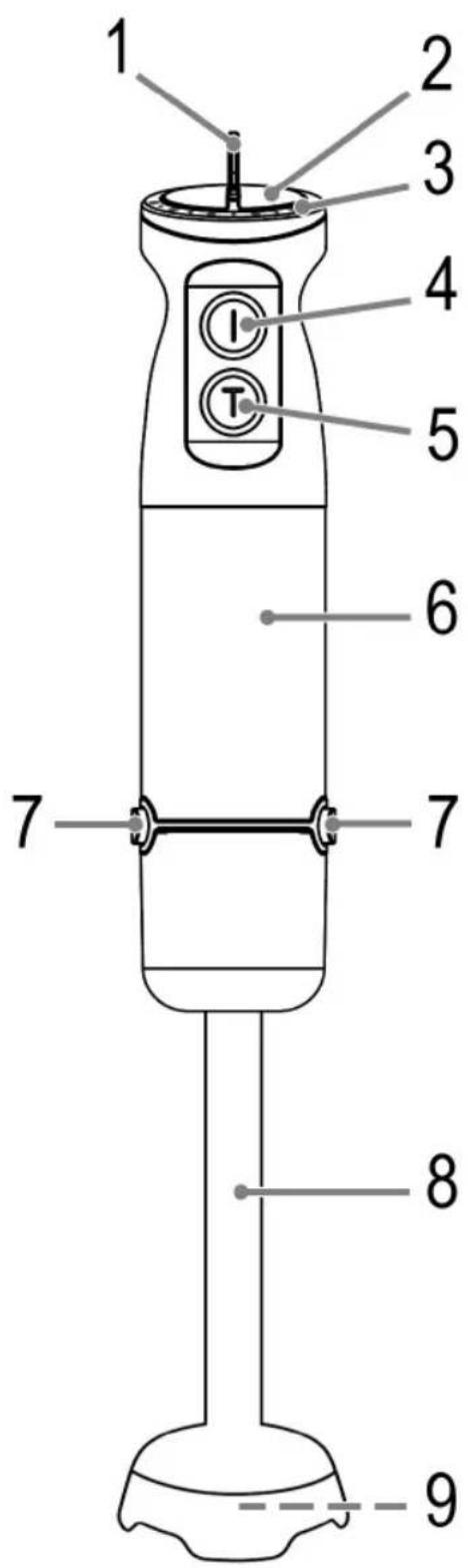 BOMANN SM 6082 CB - Übersicht der Bedienelemente - 1
