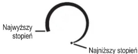 CLATRONIC HL 3838 - Ustawianie temperatury - 1