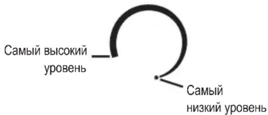 CLATRONIC HL 3838 - Установка температуры - 1