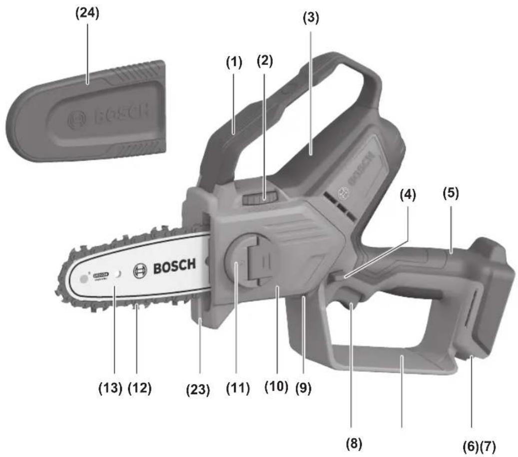 BOSCH GKE 18V-15 Professional - 2