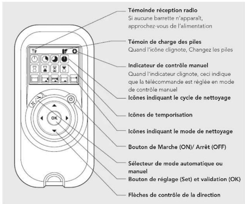 DOLPHIN PROX 2 - Panneau de contrôle de la télécommande - 1