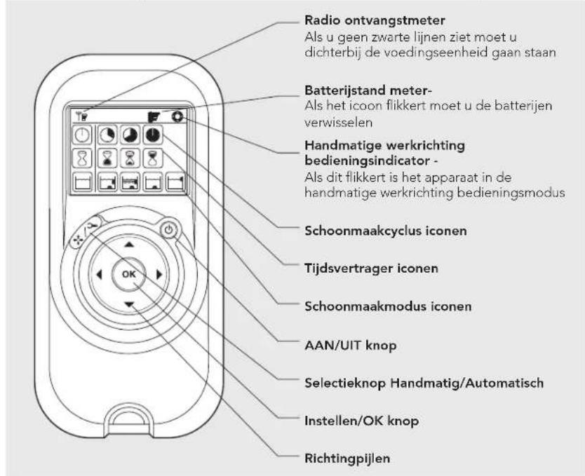 DOLPHIN PROX 2 - AFSTANDSBEDIENING (RCU) - 1