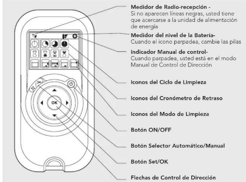 DOLPHIN PROX 2 - El Panel de Control de la Unidad de Control Remoto - 1