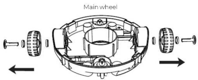 GRE Wet Runner Plus RBR75 - Maintenance and replacement of the wheels: - 1