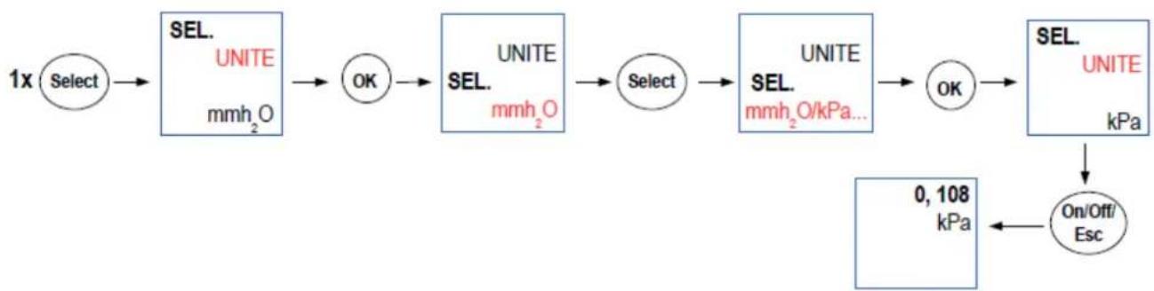 Kimo MP 112 - Sélectionner l'unité de mesure en pression - 1