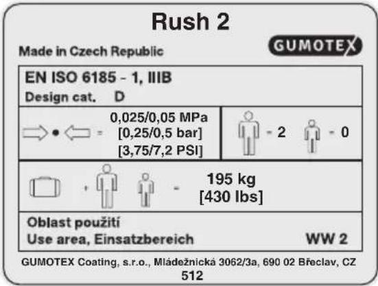 Gumotex Rush 2 - - spiegazioni dei simboli - 2
