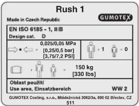 Gumotex Rush 2 - Manufacturer's Label – legend of symbols used - 1