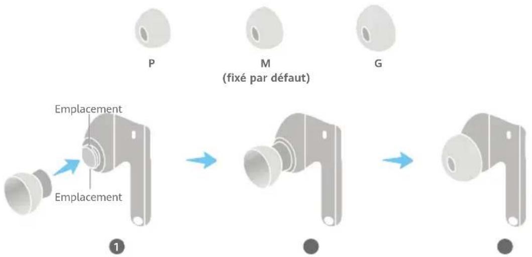 HUAWEI FreeBuds SE 4 - Choisir une paire d'embouts pour écouteurs - 1