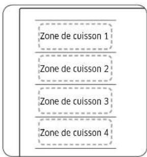 Zone de cuisson 1 Zone de cuisson 2 Zone de cuisson 3 Zone de cuisson 4