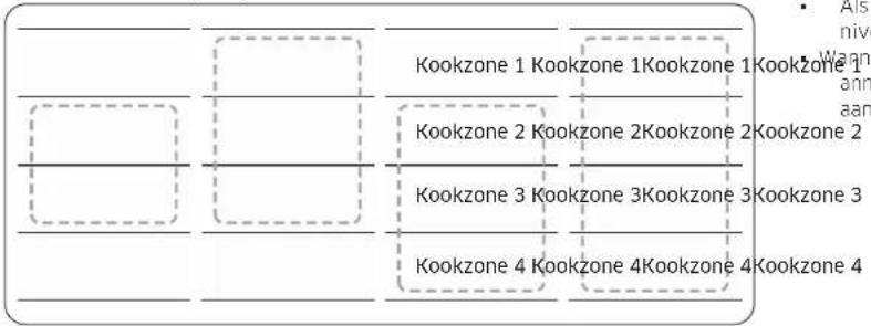 SAMSUNG NZ64B5066HK - Flexzone Plus (Alleen voor modellen waarbij Flexzone plus van toepassing is) - 2