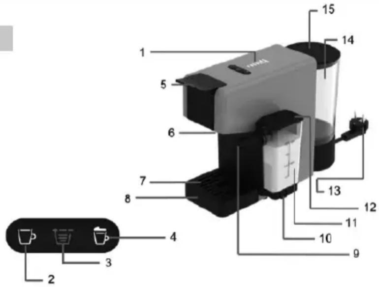 Sogo SS-7660 - DESCRIPCIÓN DE PIEZAS - 1