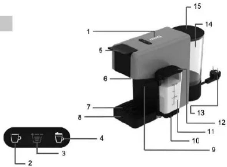 Sogo SS-7660 - PARTS DESCRIPTION - 1