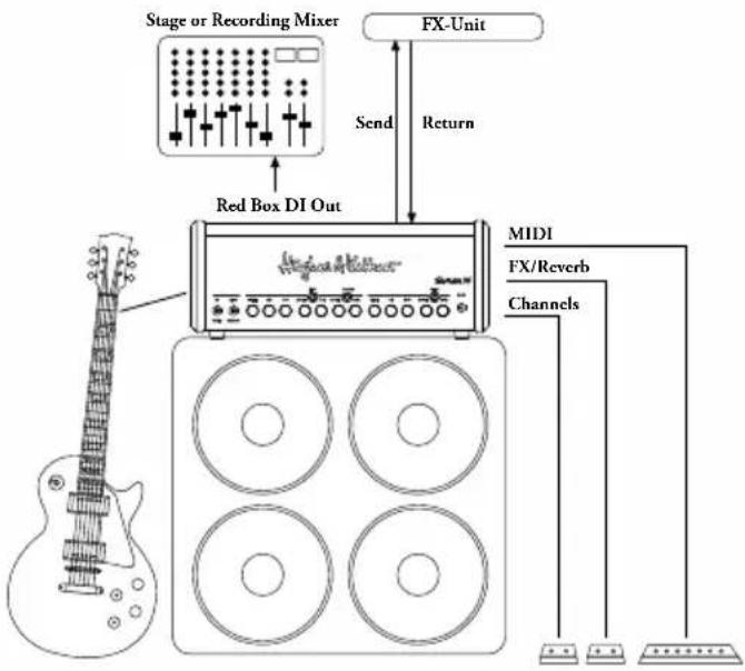 HUGHES & KETTNER TubeMeister 36 Head - MAINS IN - 1