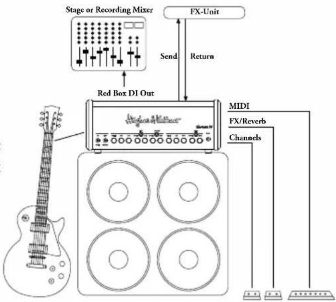 HUGHES & KETTNER TubeMeister 36 Head - 標準設定および配線 - 1