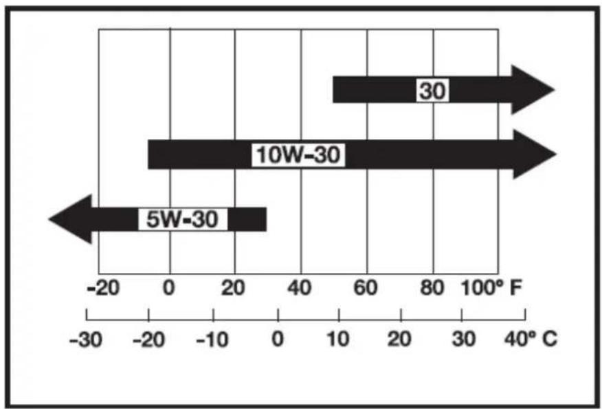 Hillvert HT-MIEX_01 - ENGINE OIL RECOMMENDATIONS - 1