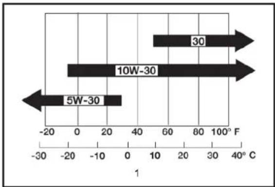 Hillvert HT-MIEX_01 - Engine Oil Recommendations - 1