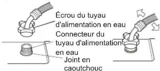 HISENSE WD5I8043BWF - VÉRIFICATION DE LA CONNEXION ENTRE LE TUYAU D'ALIMENTATION EN EAU ET LE ROBINET - 2