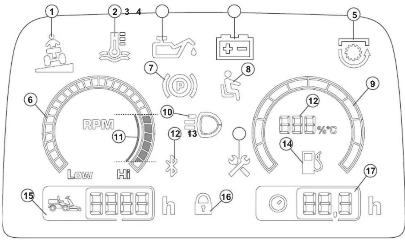 1 2 3 4 5 6 RPM Low Hi 7 (P) 8 10 11 12 13 14 15 16 17 9 12 HHH %°C