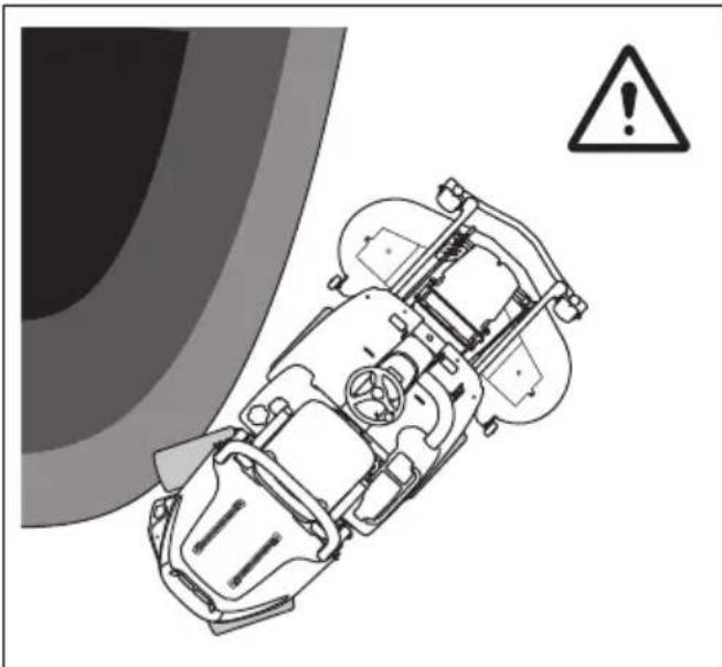 HUSQVARNA Rider P 524XR EFI - Veiligheidsinstructies voor bediening in de afstandsbedieningsmodus - 5