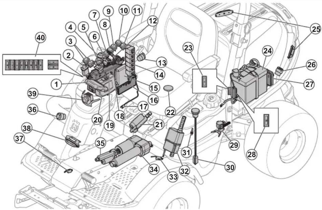 HUSQVARNA Rider P 524XR EFI - Verzeker uw product - 2