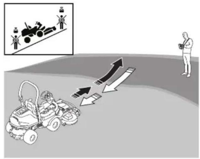 HUSQVARNA Rider P 524XR EFI - Veiligheidsinstructies voor bediening in de afstandsbedieningsmodus - 9