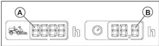 A B h h