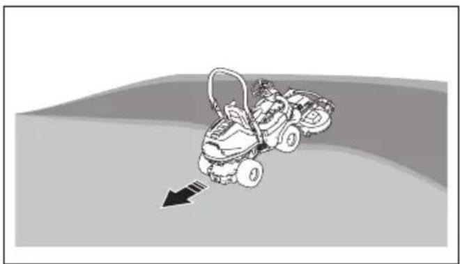 HUSQVARNA Rider P 524XR EFI - AVERTISSEMENT: N'examinez - 23