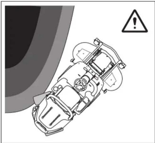 HUSQVARNA Rider P 524XR EFI - Sicherheit des Arbeitsbereichs im Fernsteuerungsmodus - 3