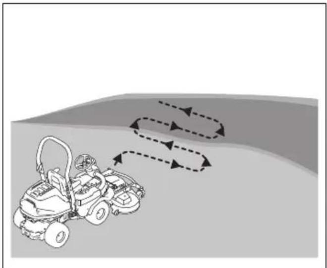 HUSQVARNA Rider P 524XR EFI - AVERTISSEMENT: N'examinez - 21
