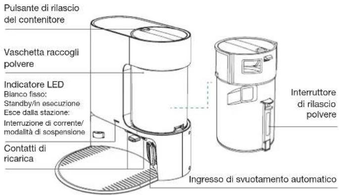 ECOVACS Deebot N20e Plus - Tasto RESET - 7