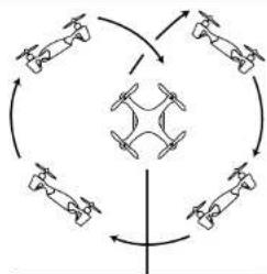 Carson X4 Quadcopter Dragon Fly - FLIPS UND LOOPS - 1