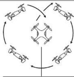 Carson X4 Quadcopter Dragon Fly - FLIPS AND LOOPS - 1