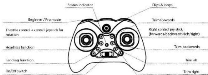 Carson X4 Quadcopter Dragon Fly - YOUR 4-CHANNEL RC TRANSMITTER - 1