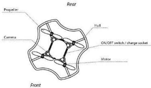 Carson X4 Quadcopter Dragon Fly - Features: - 1