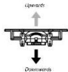 Carson X4 Quadcopter Dragon Fly - LIFT-OFF AND LANDING FUNCTION / EMERGENCY STOP FUNCTION - 4