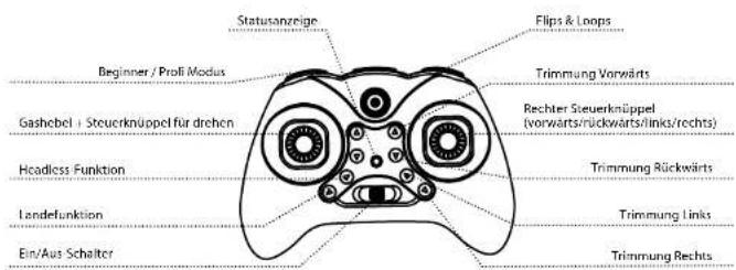 Carson X4 Quadcopter Dragon Fly - IHR 4-KANAL FERNSTEUERSENDER - 1