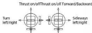 Revell Hexatron FPV - TOGGLING THE FLIGHT MODES - 2