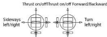Revell Hexatron FPV - TOGGLING THE FLIGHT MODES - 4
