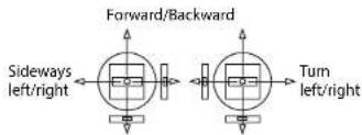 Revell Hexatron FPV - TOGGLING THE FLIGHT MODES - 3