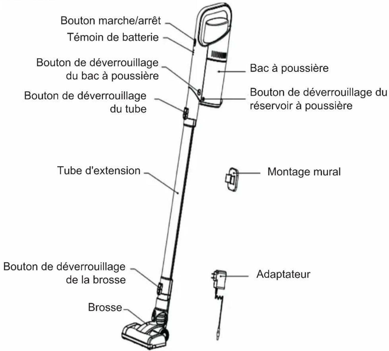 Bouton marche/arrêt Témoin de batterie Bouton de déverrouillage du bac à poussière Bouton de déverrouillage du tube Bac à poussière Bouton de déverrouillage du réservoir à poussière Tube d'extension Montage mural Bouton de déverrouillage de la brosse Brosse Adaptateur