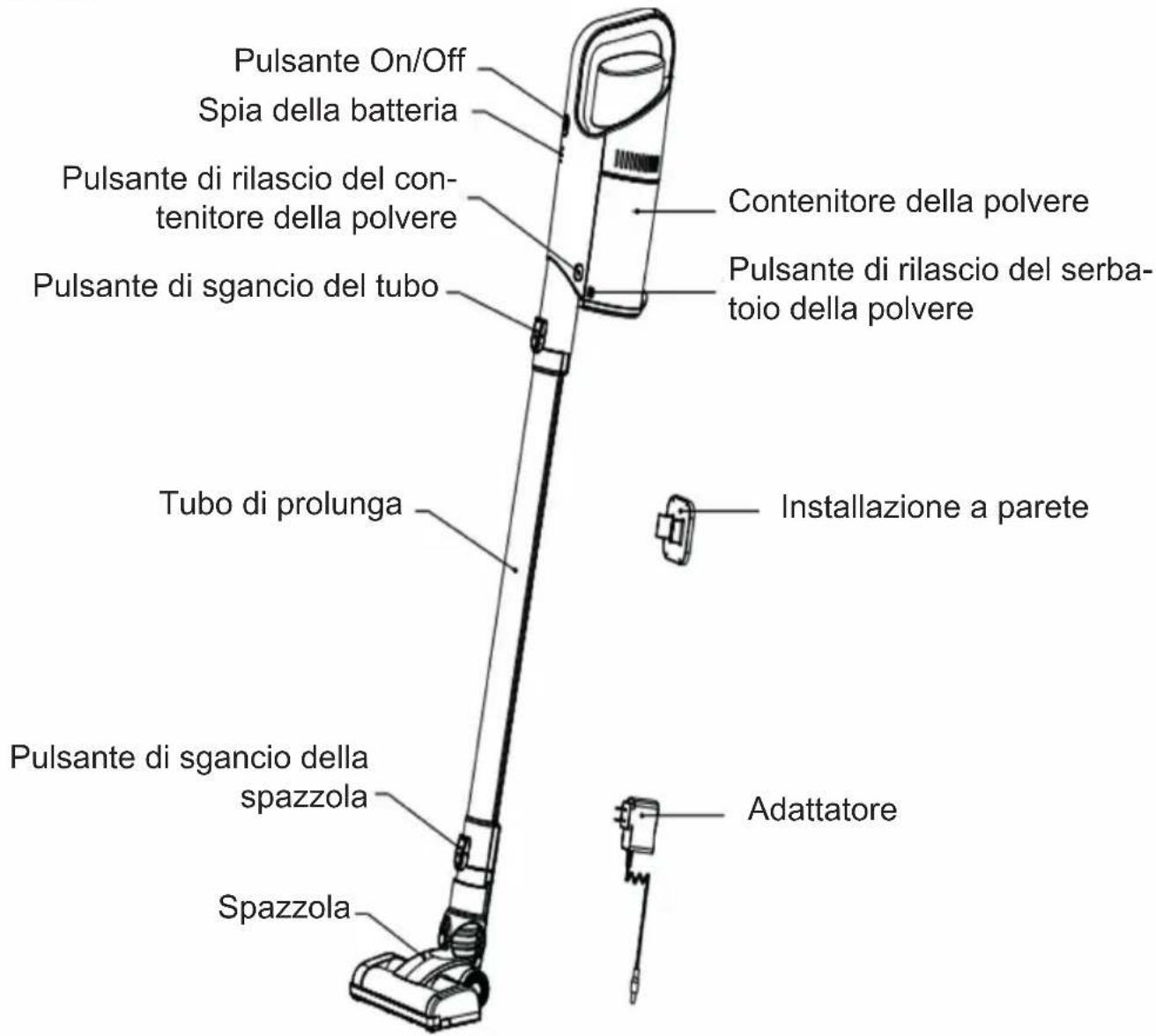 DIRT DEVIL DD9002 - PARTI - 1
